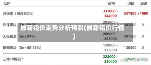 最新铅价走势分析预测(最新铅价行情)-第2张图片