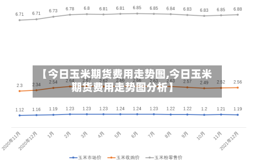 【今日玉米期货费用走势图,今日玉米期货费用走势图分析】-第2张图片