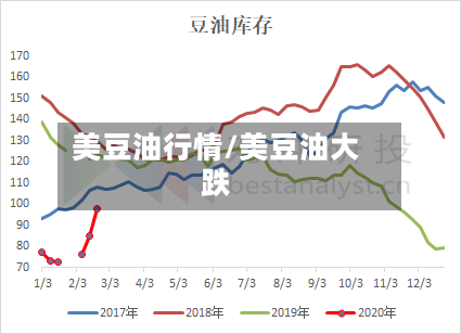 美豆油行情/美豆油大跌-第2张图片