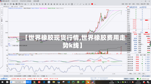 【世界橡胶现货行情,世界橡胶费用走势k线】-第2张图片
