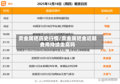 贵金属钯历史行情/贵金属钯金近期费用持续走高吗