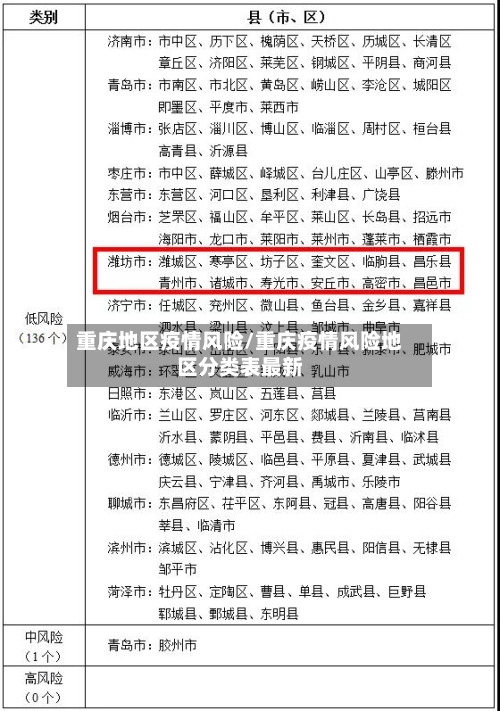重庆地区疫情风险/重庆疫情风险地区分类表最新-第3张图片