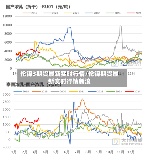 伦镍3期货最新实时行情/伦镍期货最新实时行情新浪