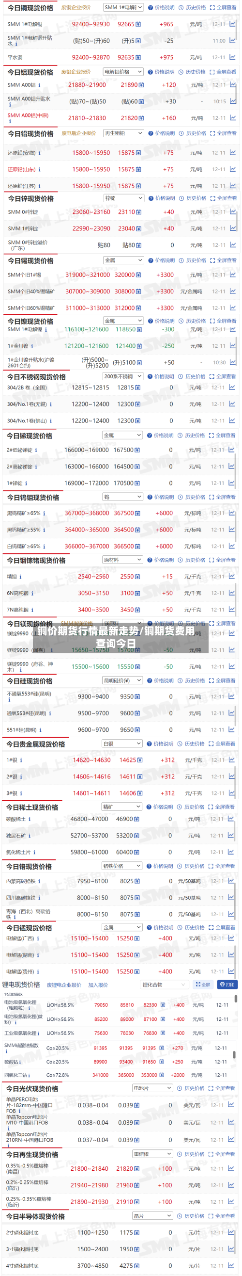 铜价期货行情最新走势/铜期货费用查询今日-第2张图片