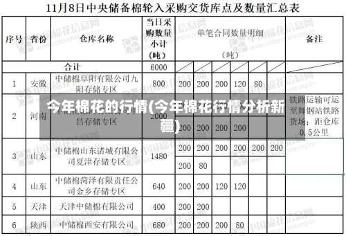 今年棉花的行情(今年棉花行情分析新疆)