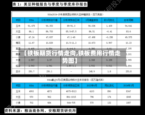 【铁板期货行情走向,铁板费用行情走势图】-第3张图片