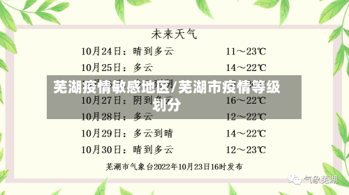 芜湖疫情敏感地区/芜湖市疫情等级划分