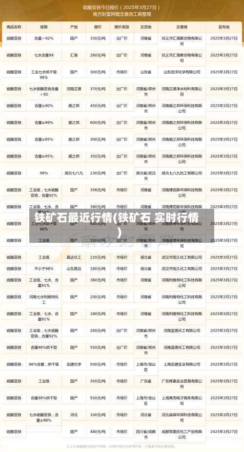 铁矿石最近行情(铁矿石 实时行情)