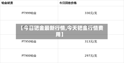 【今日钯金最新行情,今天钯金行情费用】