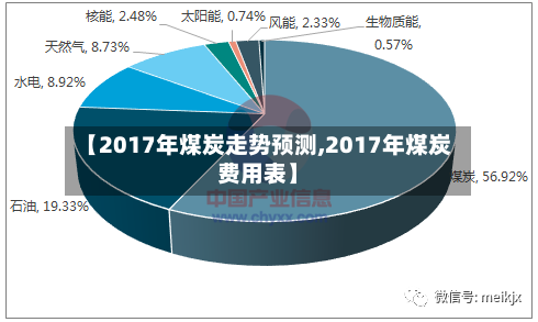 【2017年煤炭走势预测,2017年煤炭费用表】