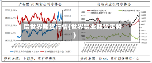 铝世界期货行情(世界铝业期货走势)-第2张图片