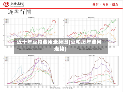 近十年豆粕费用走势图(豆粕历年费用走势)-第2张图片