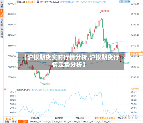 【沪银期货实时行情分析,沪银期货行情走势分析】