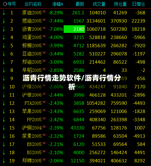 沥青行情走势软件/沥青行情分析-第2张图片