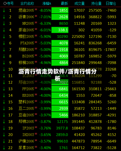 沥青行情走势软件/沥青行情分析