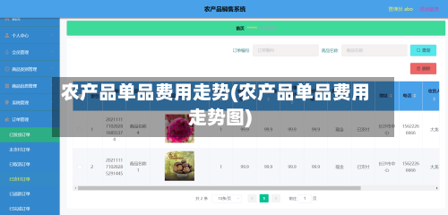 农产品单品费用走势(农产品单品费用走势图)-第2张图片