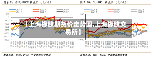 【上海橡胶期货价走势图,上海橡胶交易所】-第2张图片
