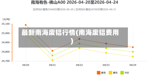 最新南海废铝行情(南海废铝费用)-第2张图片