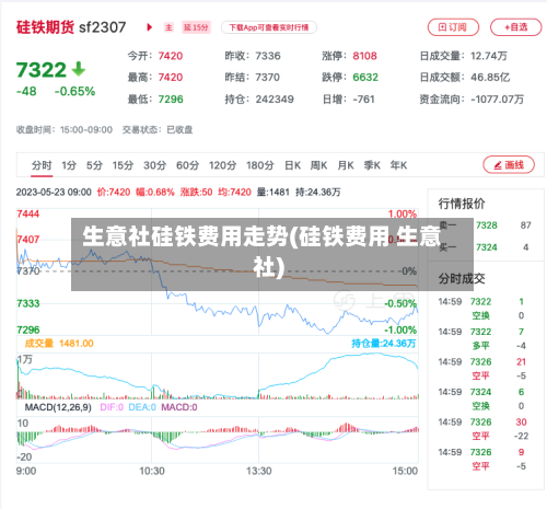 生意社硅铁费用走势(硅铁费用 生意社)