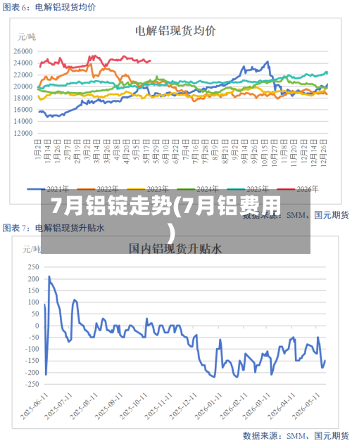 7月铝锭走势(7月铝费用)-第2张图片