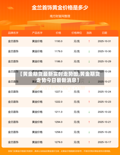 【黄金期货最新实时走势图,黄金期货走势今日最新消息】