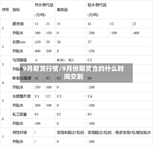 9月期货行情/9月份期货合约什么时间交割