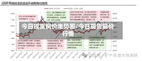 今日现货铜价走势图/今日现货铜价行情
