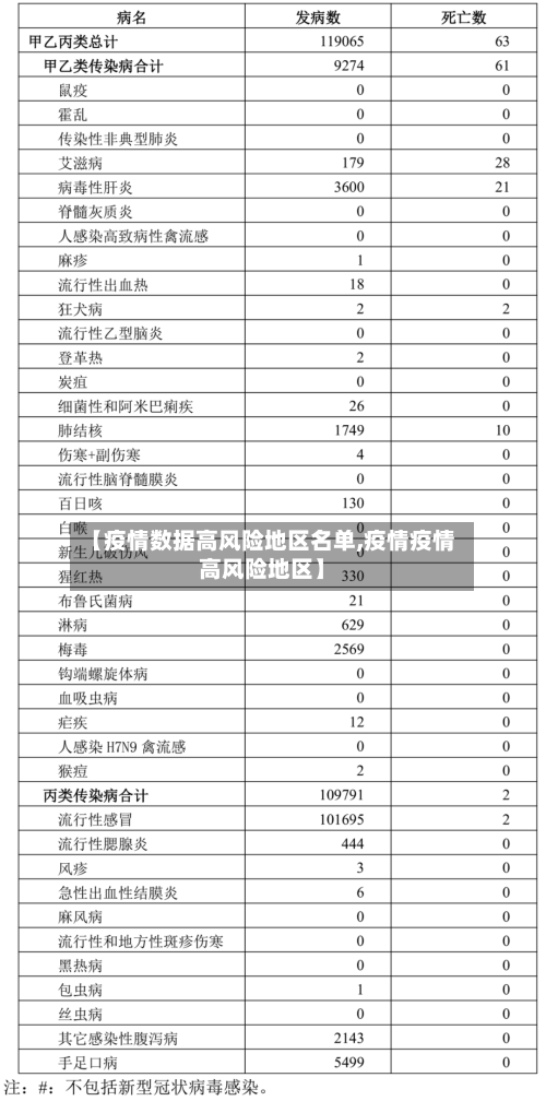 【疫情数据高风险地区名单,疫情疫情高风险地区】-第2张图片