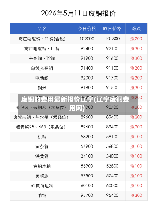 废铜的费用最新报价辽宁(辽宁废铜费用网)