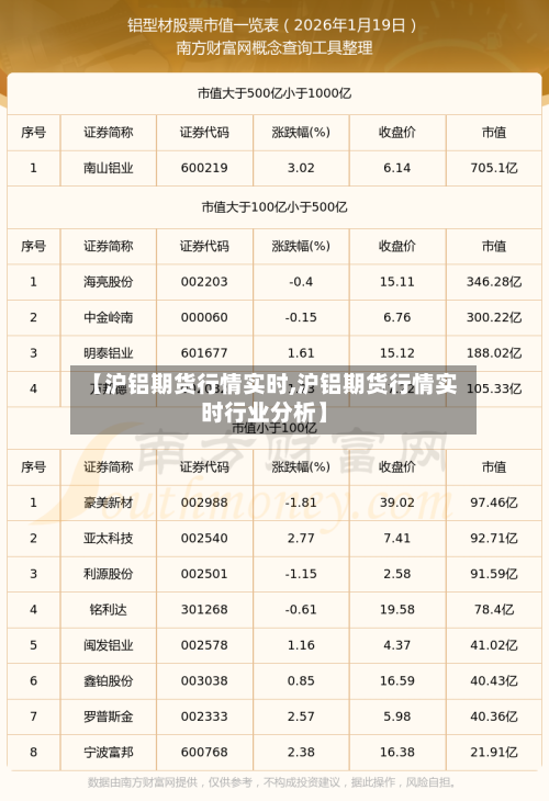 【沪铝期货行情实时,沪铝期货行情实时行业分析】-第3张图片