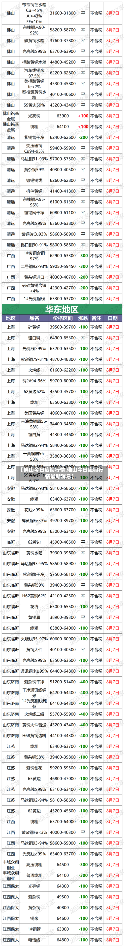 【佛山今日废铜行情,佛山今日废铜行情最新消息】