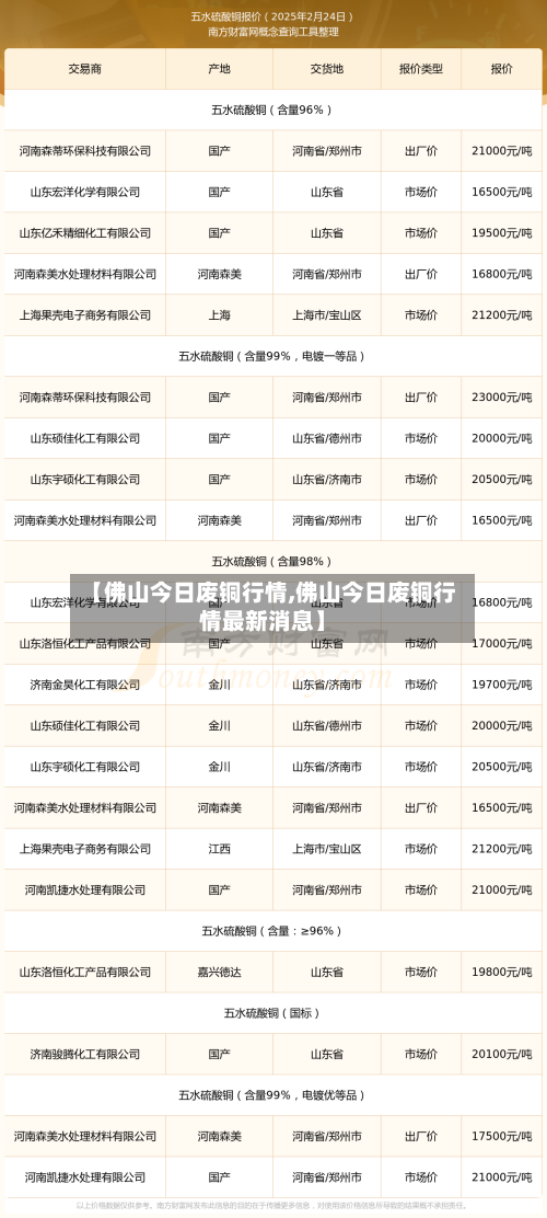 【佛山今日废铜行情,佛山今日废铜行情最新消息】-第2张图片