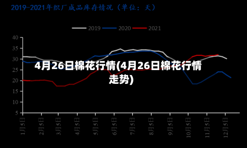 4月26日棉花行情(4月26日棉花行情走势)-第2张图片