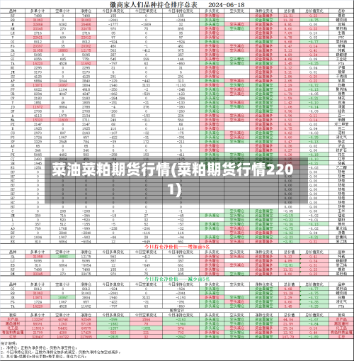 菜油菜粕期货行情(菜粕期货行情2201)-第3张图片