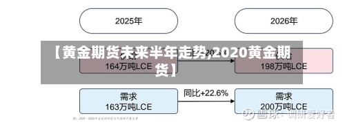 【黄金期货未来半年走势,2020黄金期货】