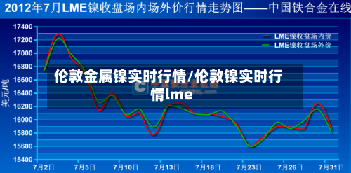 伦敦金属镍实时行情/伦敦镍实时行情lme