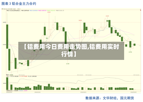 【铝费用今日费用走势图,铝费用实时行情】-第3张图片