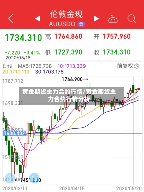 黄金期货主力合约行情/黄金期货主力合约行情分析-第2张图片