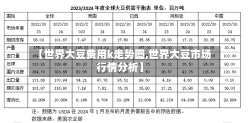 【世界大豆费用k走势图,世界大豆市场行情分析】