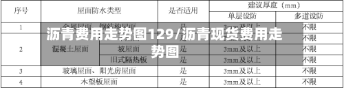 沥青费用走势图129/沥青现货费用走势图