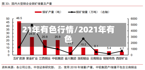 21年有色行情/2021年有色-第2张图片