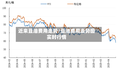 近来豆油费用走势/豆油费用走势图实时行情-第2张图片