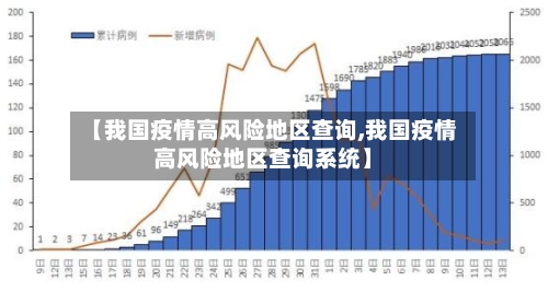 【我国疫情高风险地区查询,我国疫情高风险地区查询系统】