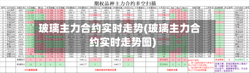玻璃主力合约实时走势(玻璃主力合约实时走势图)