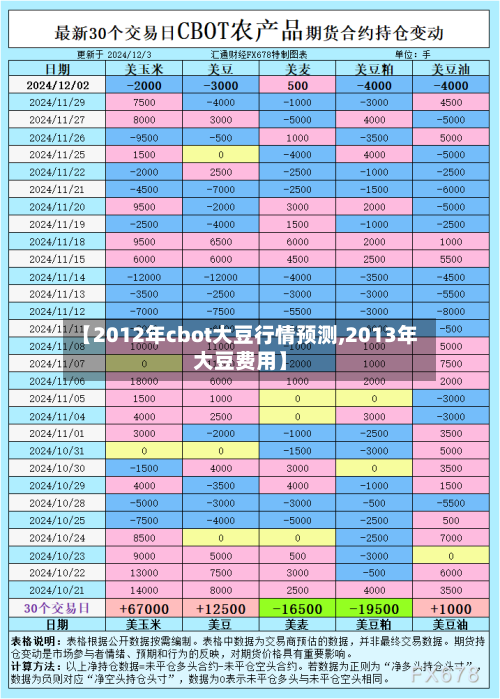 【2012年cbot大豆行情预测,2013年大豆费用】-第3张图片