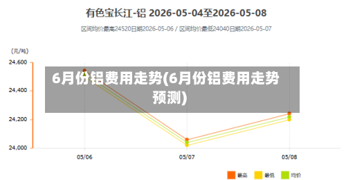 6月份铝费用走势(6月份铝费用走势预测)-第3张图片