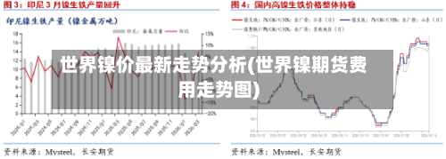 世界镍价最新走势分析(世界镍期货费用走势图)-第3张图片