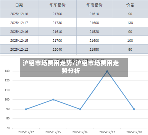 沪铝市场费用走势/沪铝市场费用走势分析