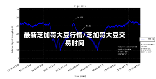 最新芝加哥大豆行情/芝加哥大豆交易时间