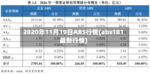 2020年11月19日ABS行情(abs181最新行情)-第3张图片